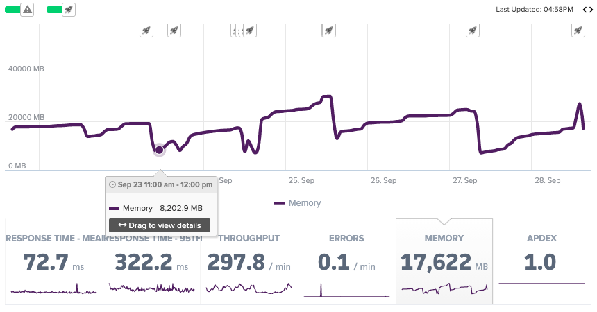 Application Performance Monitoring What is APM Scout APM Blog