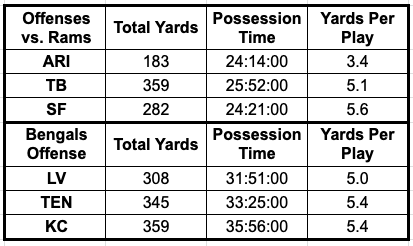 Super Bowl LVI Preview