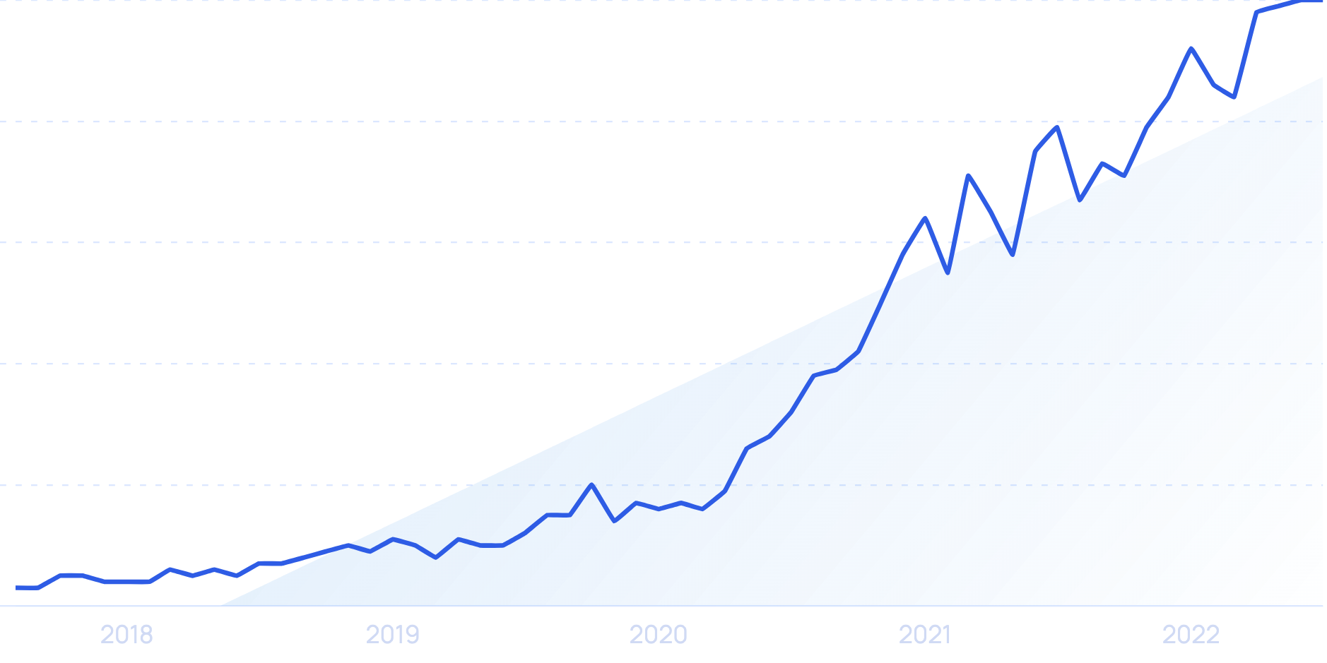 Prime Statistics Of 2024 (Users & Revenue)