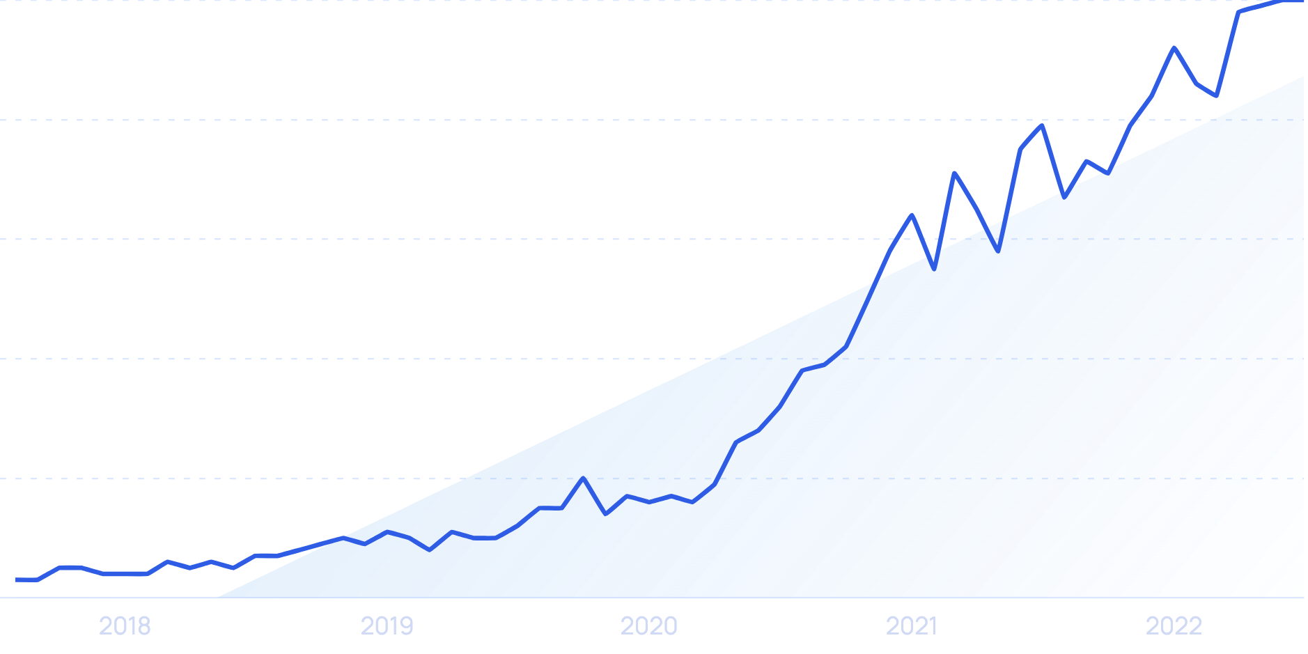 80% of all US dollars in existence were printed in the last 22 months (from  $4 trillion in January 2020 to $20 trillion in October 2021) – UPDATED -  Tech Startups