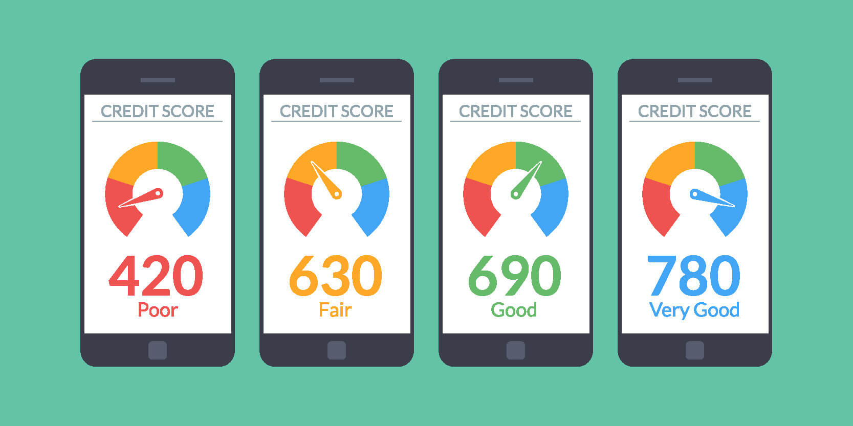 credit score types