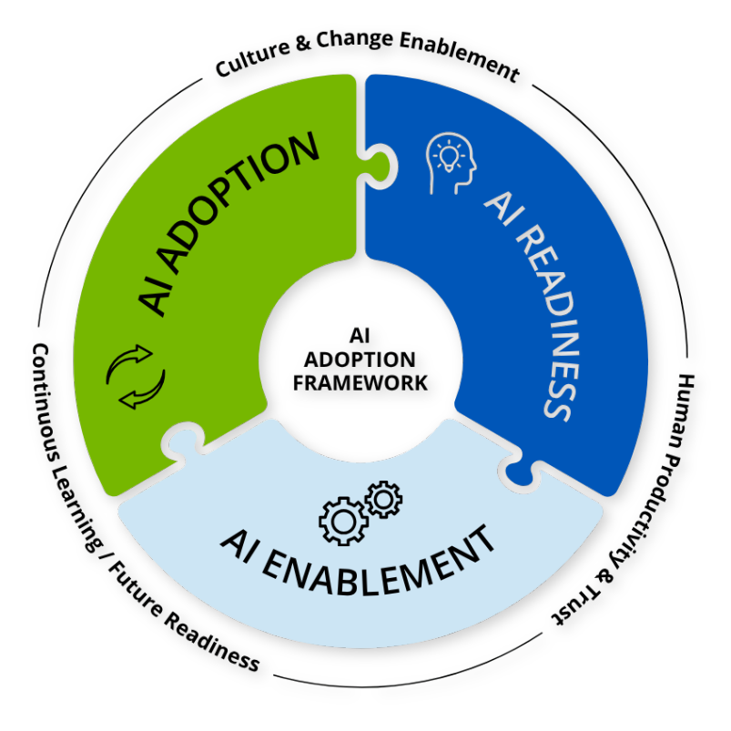 AI Adoption Framework_infographic