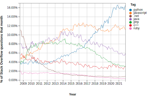 javascript - How can I make a Hours of Service Chart? - Stack Overflow