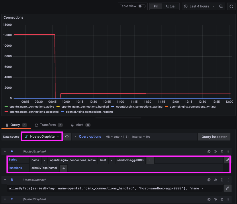 Scraping NGINX Metrics with OpenTelemetry & Exporting to Carbon - 2