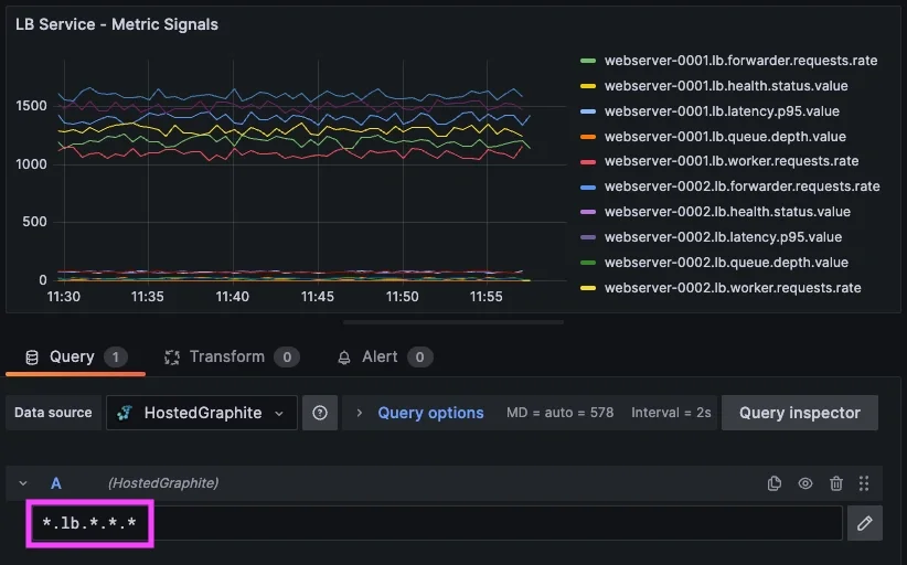 Reducing Alert Noise: Composite Alerting and Conditional Logic in Graphite - 1