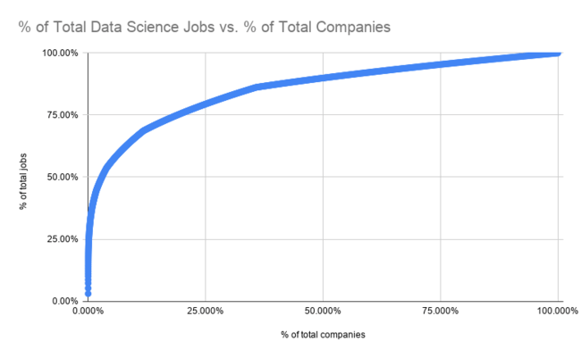 Pareto Principle for Data Science Job...