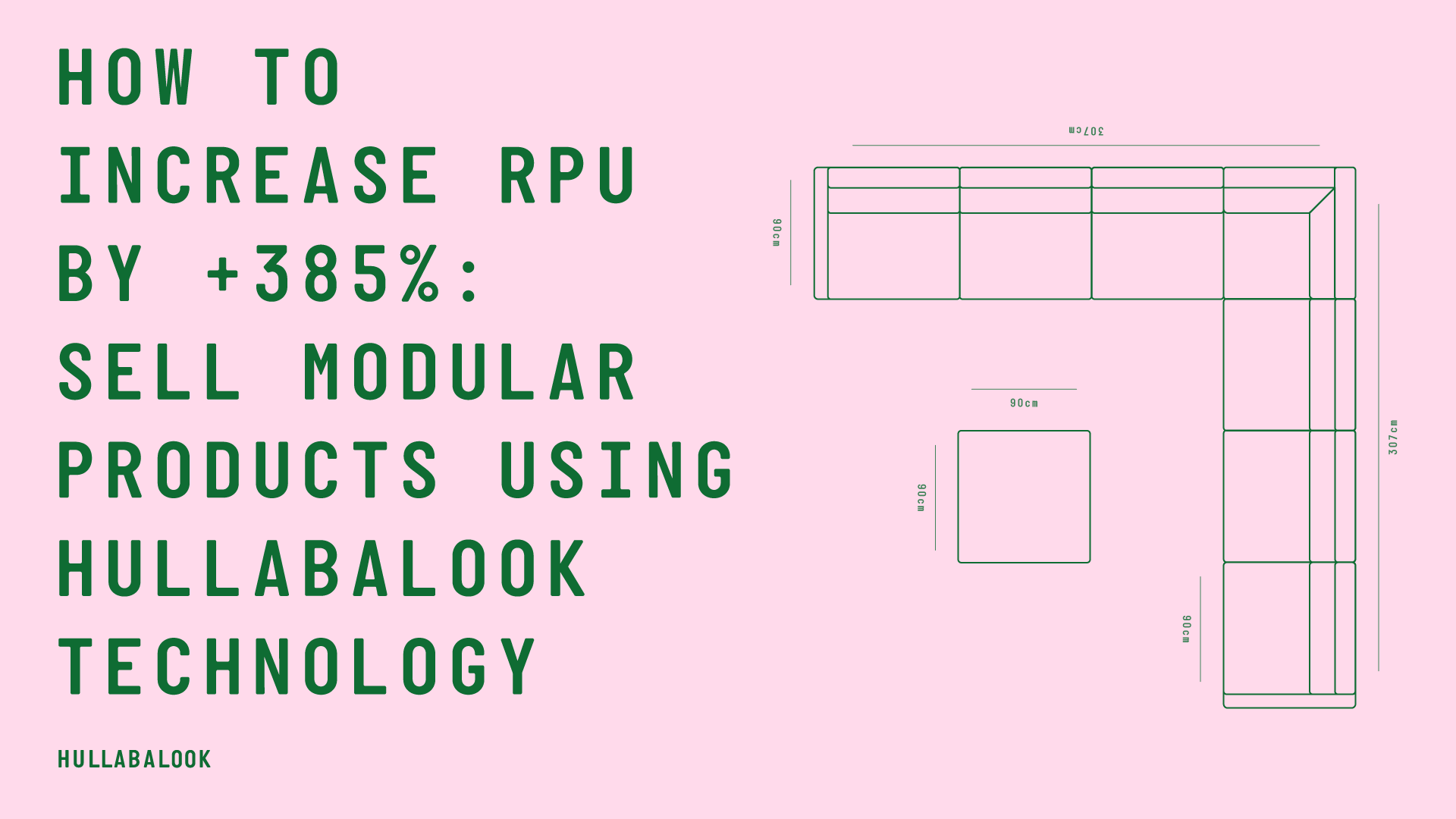 How To Increase RPU by +385%: Sell Modular Products Using Hullabalook Technology