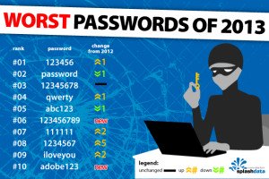 Worst Passwords Of 2013 - list of the most common passwords on roblox