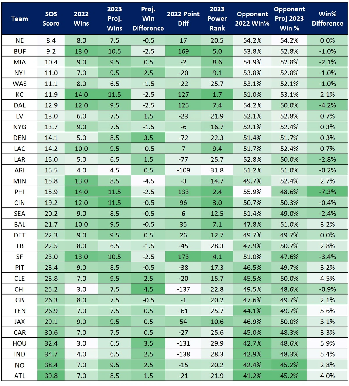 SOS Data Chart.webp