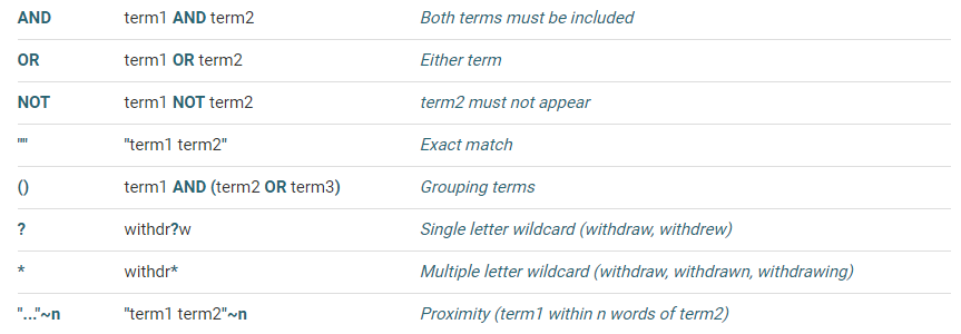 (Easier OR faster) AND “legal research”: Boolean search is here - Blog ...