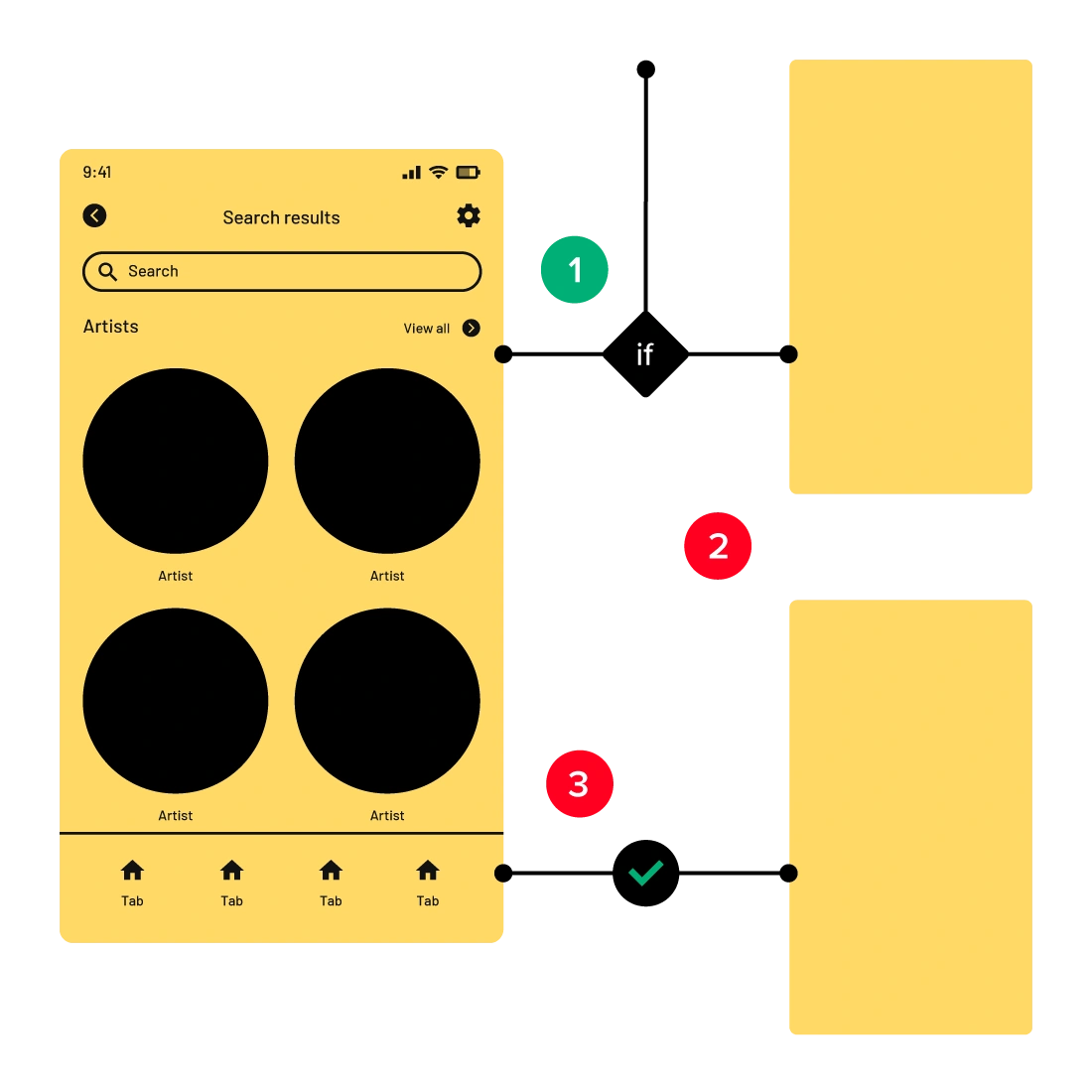 Tell the story of your design with user flows