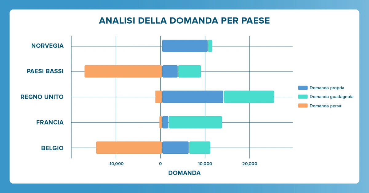 Commercio Parallelo