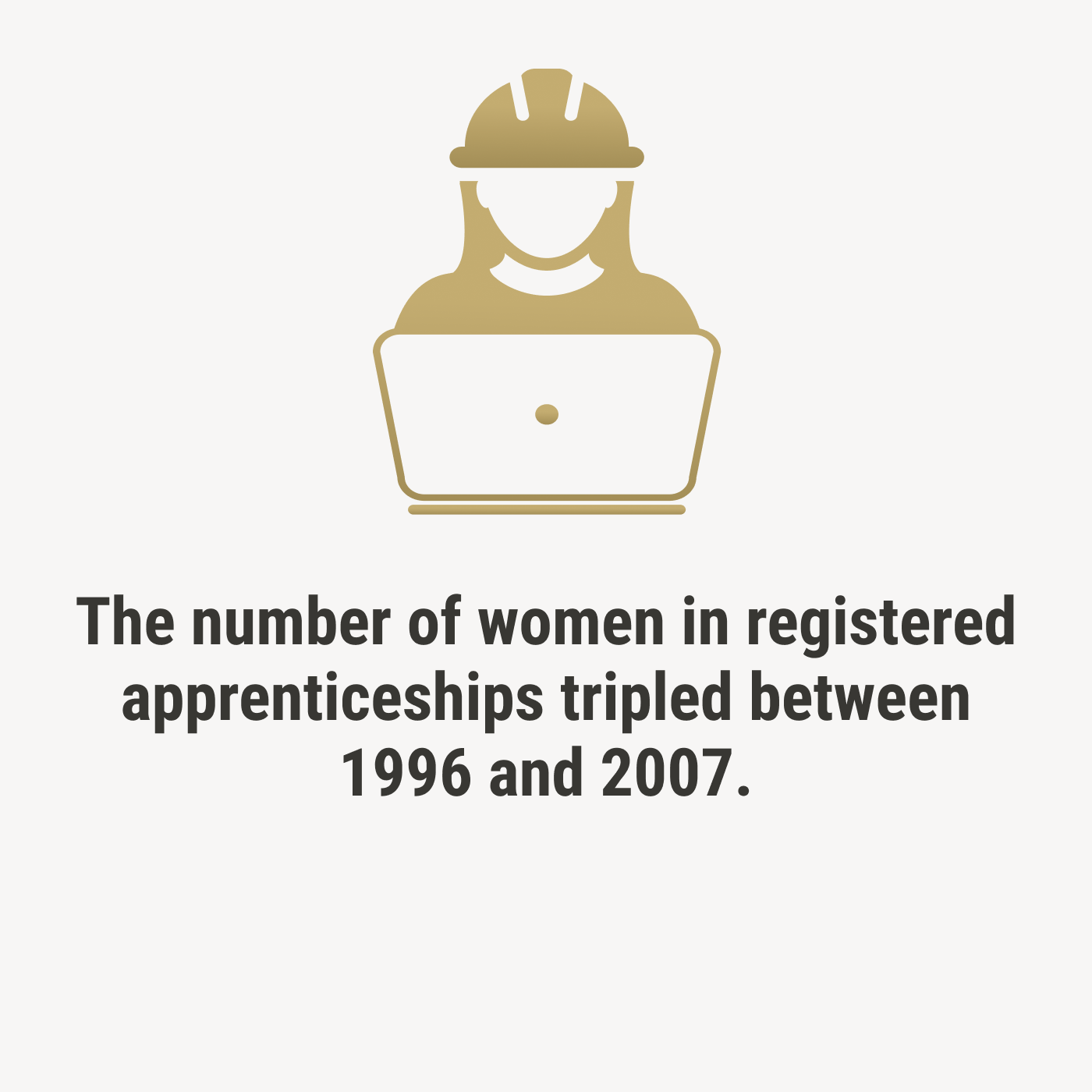 number of women in registered apprenticeships tripled between 1996 and 2007