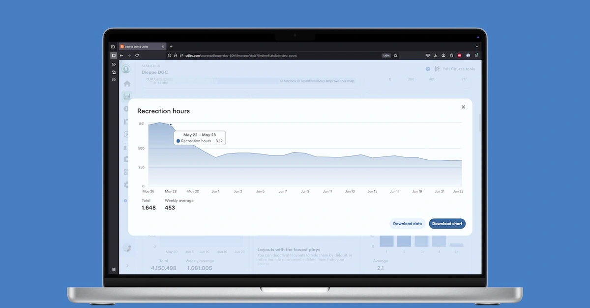 A screenshot of recreation hour stats from a website in macbook frame