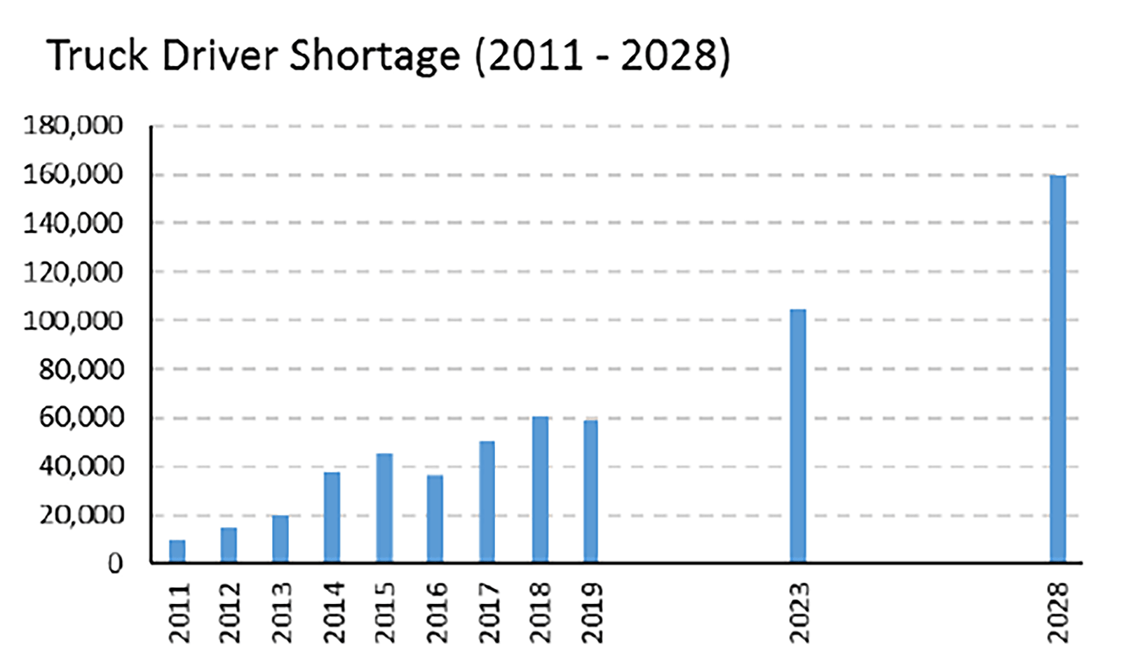 7 Key Transportation Industry Trends (20212025) London Transport Hub