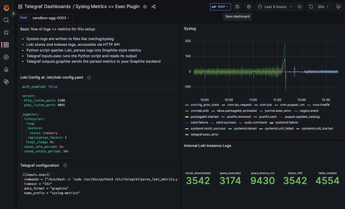 From Logs to Metrics Part 1: Building an Open-Source Logs-to-Graphite Pipeline - 1