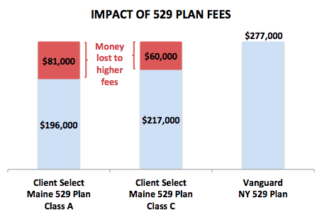 maine-advisor-sold-529-vs-new-york-529-vanguard