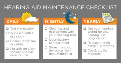 Hearing Aid Maintenance & Care Checklist