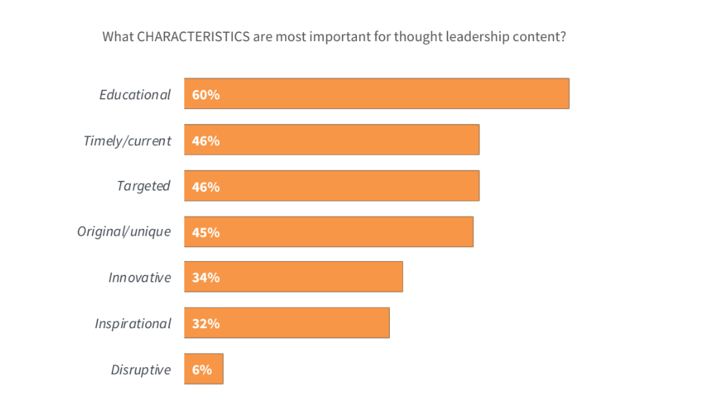 thought-leadership-characteristics-in-content-marketing-findings-ascend2-publicityai.PNG