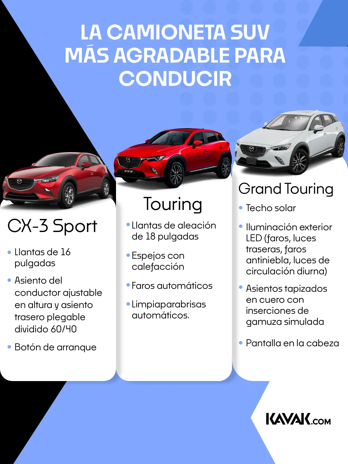 Mazda CX-3 - Touring - Grand Touring