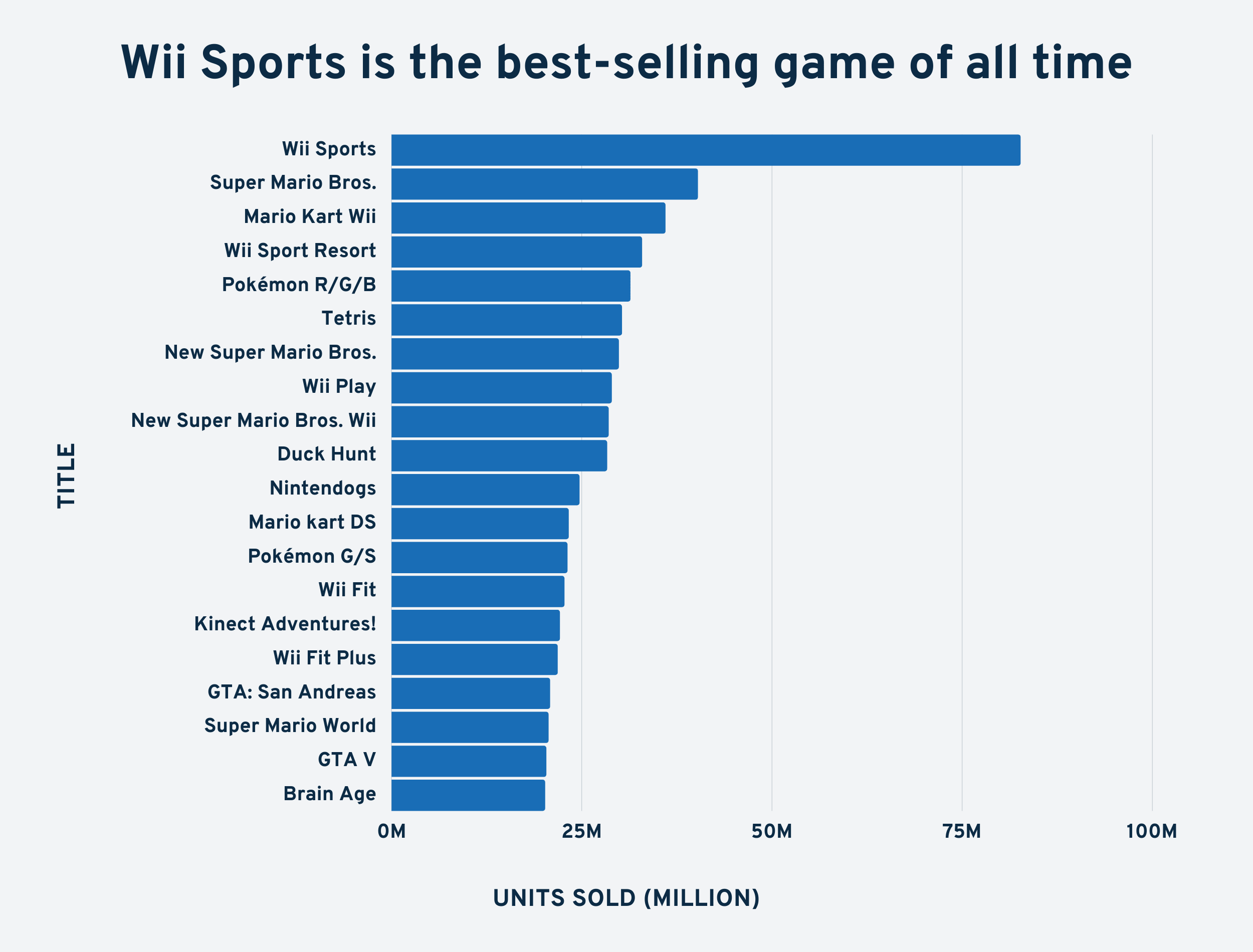 24 EyeOpening Video Game Industry Statistics (2021)