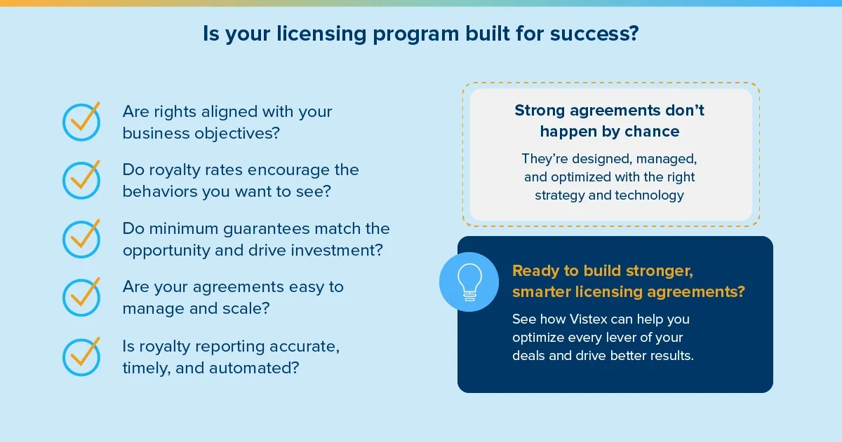 licensing royalty rates and minimum guarantees
