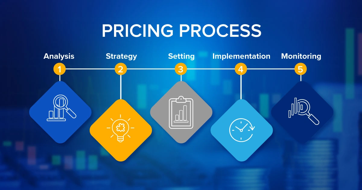 basic-rules-of-pricing-vistex-inc