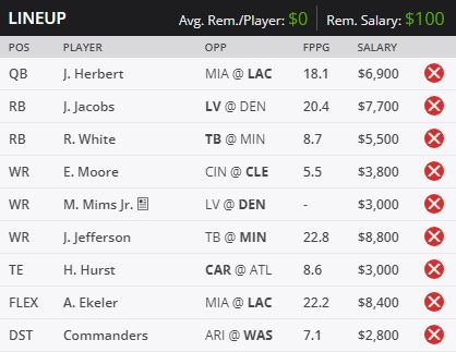 best monday night draftkings lineup