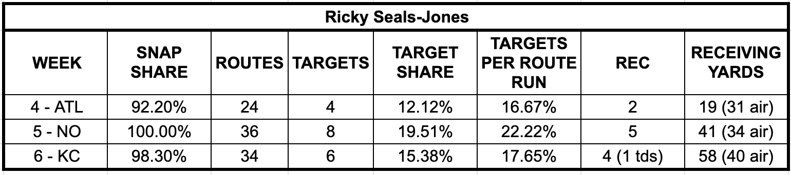 DraftKings NFL Week 7 Picks & Sleepers: Dissecting The Value in this Sneaky  Slate - Roto Street Journal