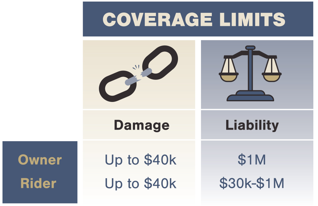 How Does Twisted Road’s Motorcycle Rental Insurance Work