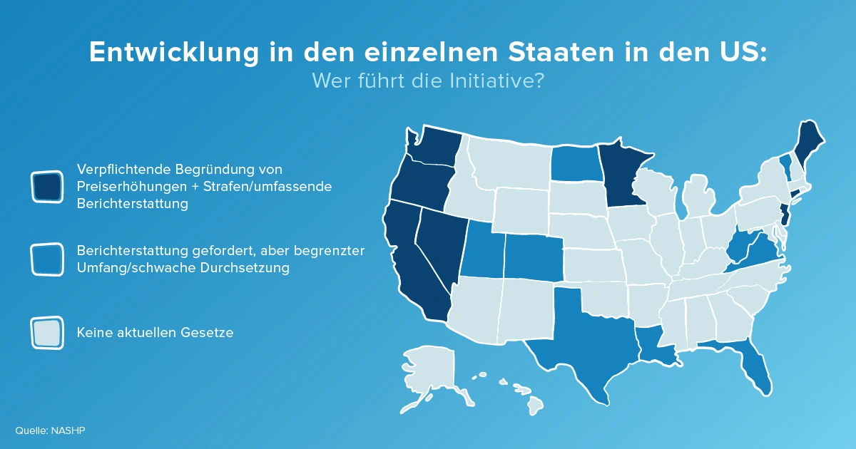 Transparenz der Arzneimittel