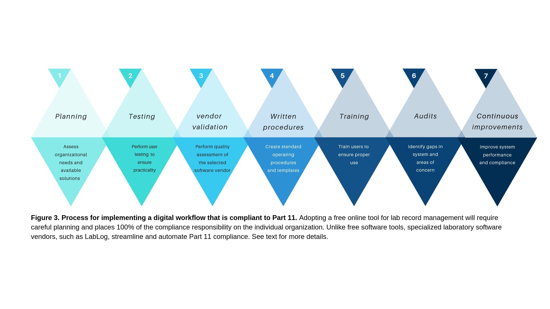 fda part 11 checklist clipart