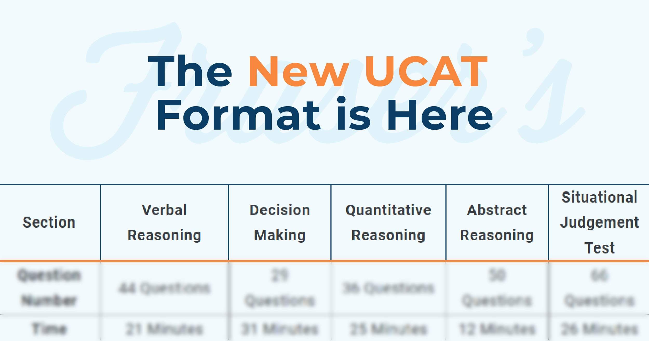 What is the UCAT Image