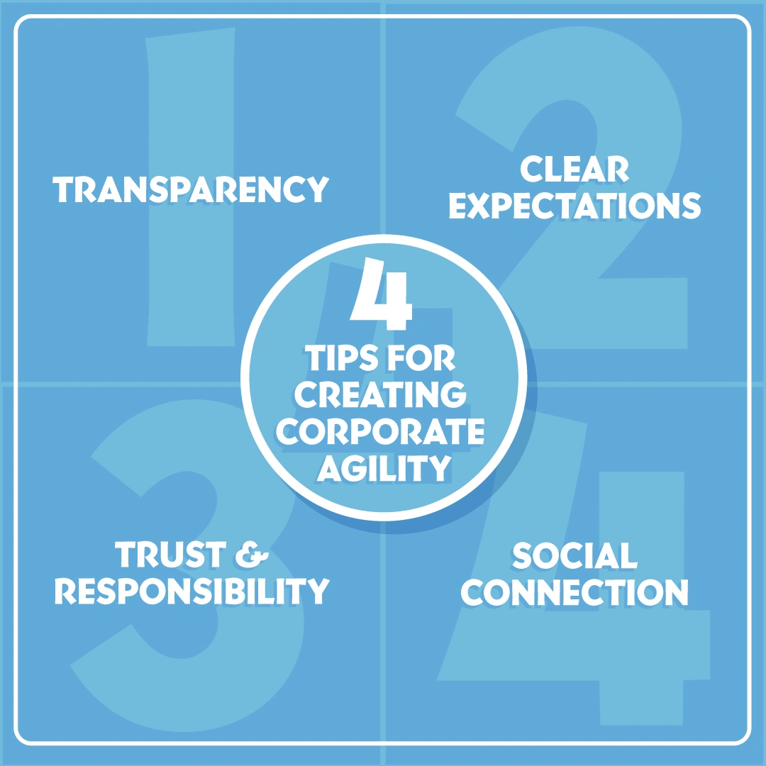 4-tips-for-creating-corporate-agility...