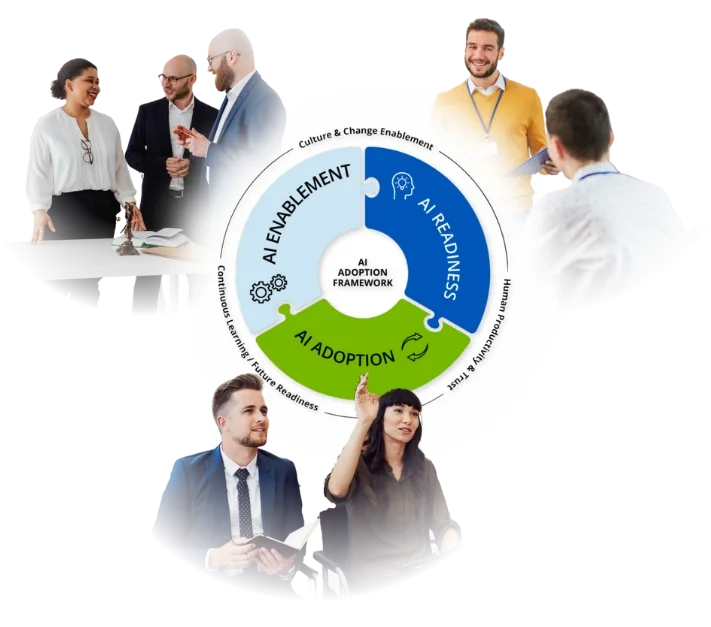 Human-Focused AI Framework