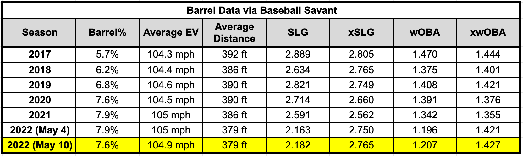 Hitters That Start Cold (2021 Fantasy Baseball)