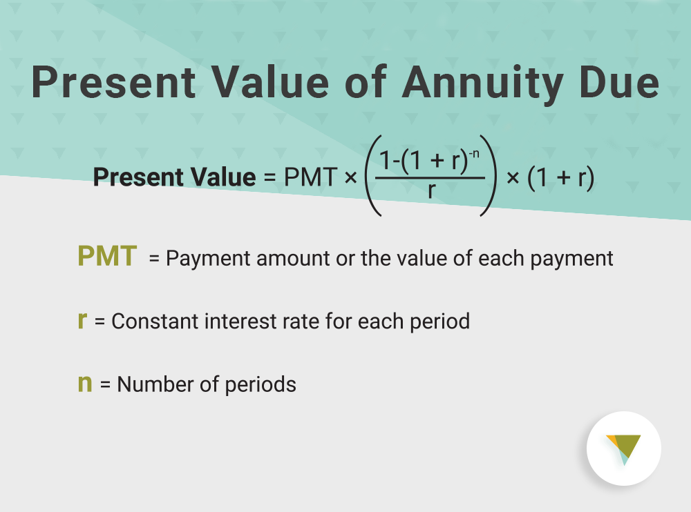 How To Find The Value Of The Annuity