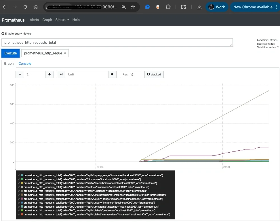 How To Connect Your Prometheus Server to a Grafana Datasource - 1
