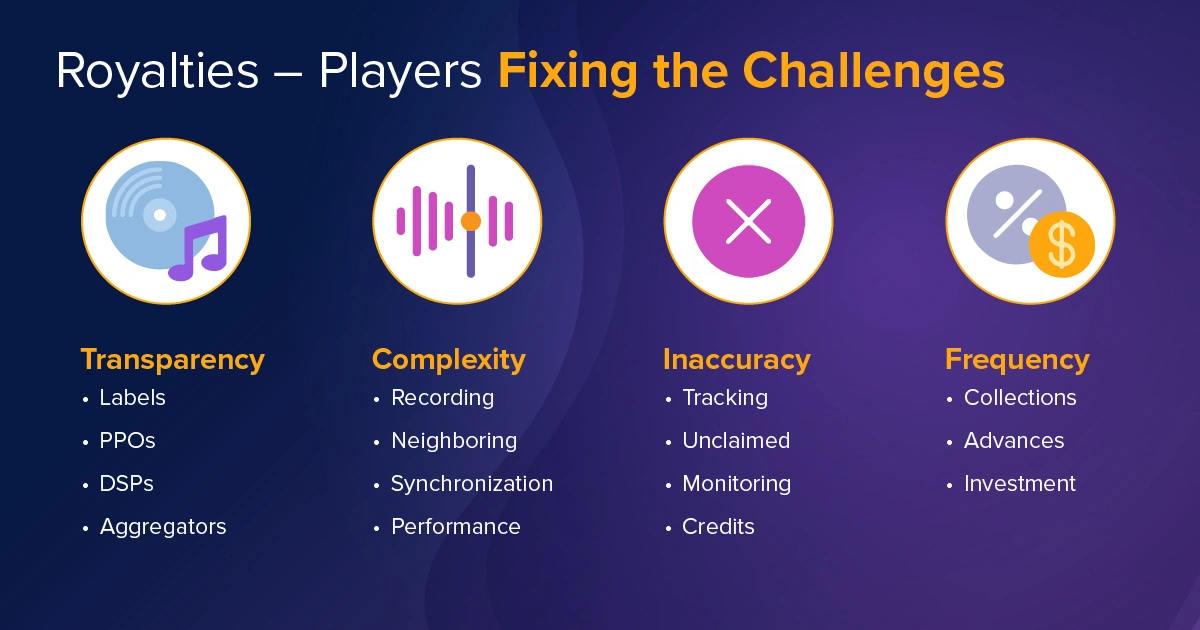 Music Streaming Royalties