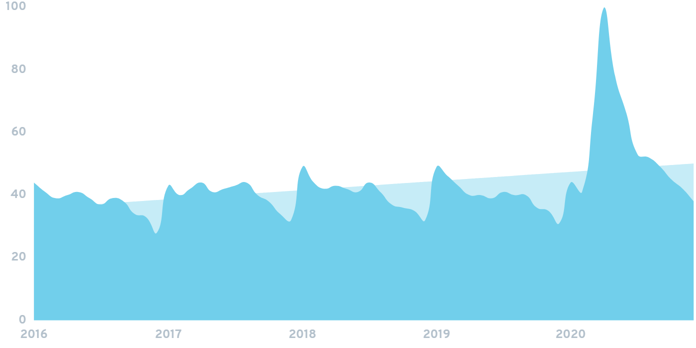 8 Massive Fitness Industry Trends in 2021