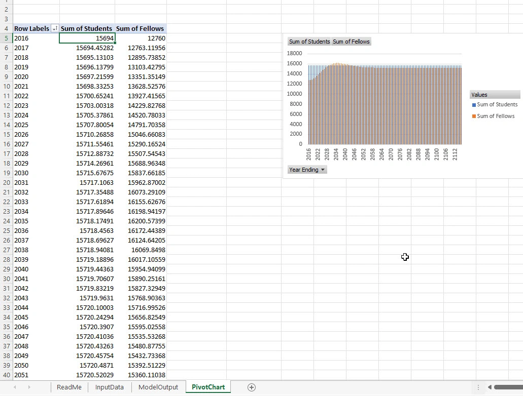 PJL IFoA Model Outputs PivotChart1.webp