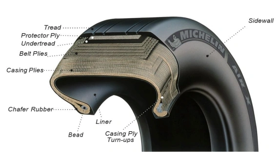 illustration of tire layers