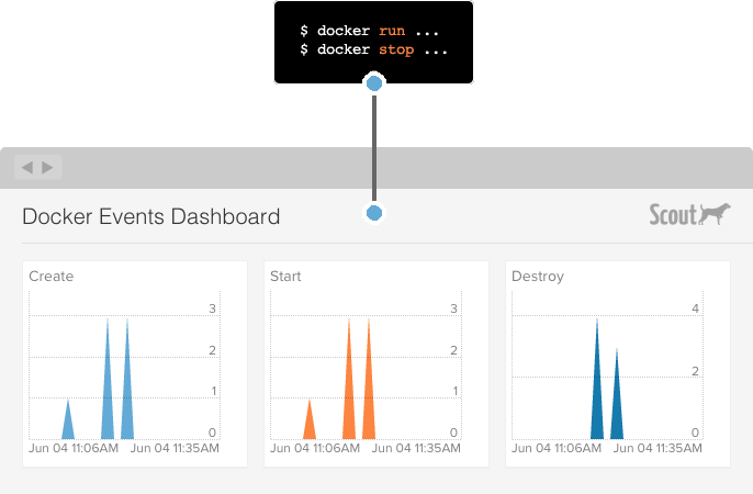 docker events dashboard