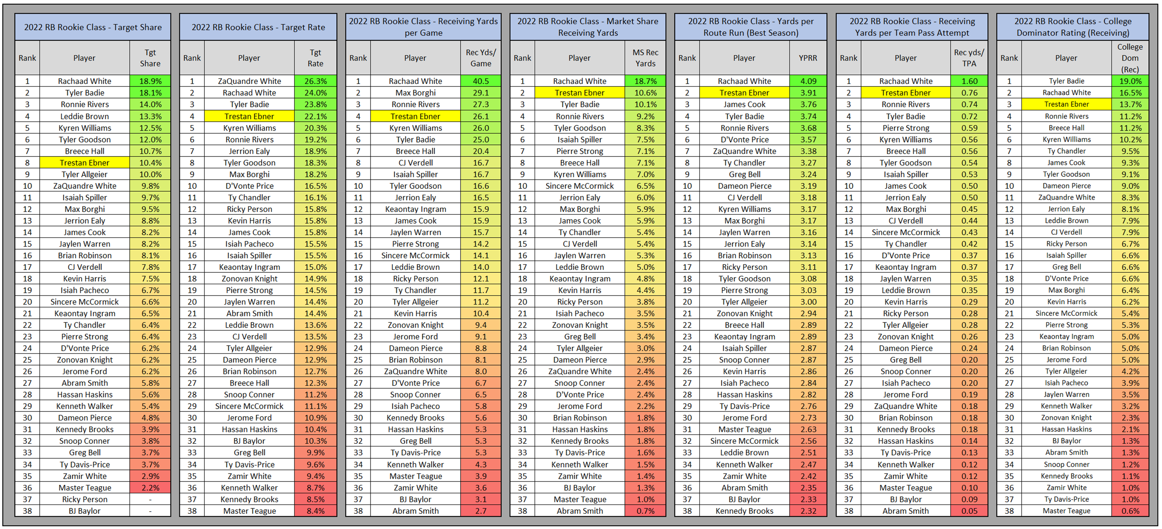 Rookie RB Rec Charts.png