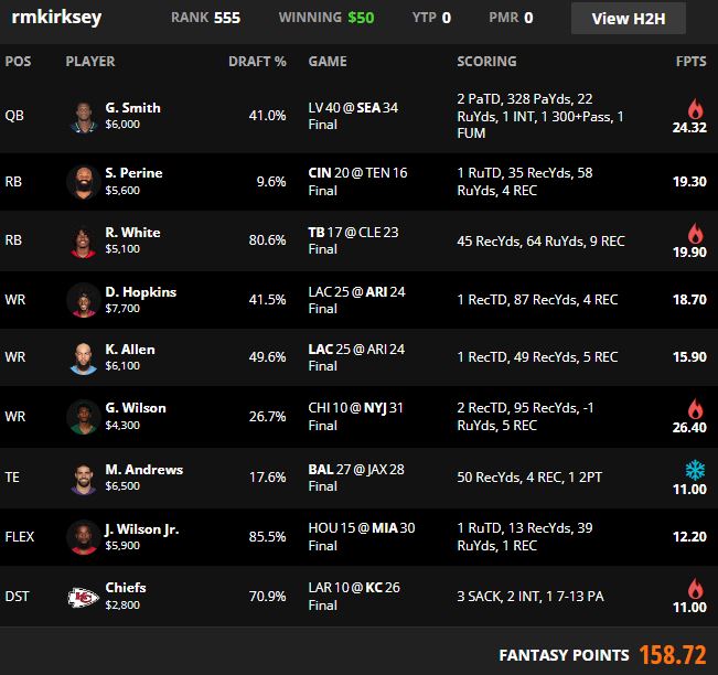 DraftKings Cash Game Plays: NFL Week 13