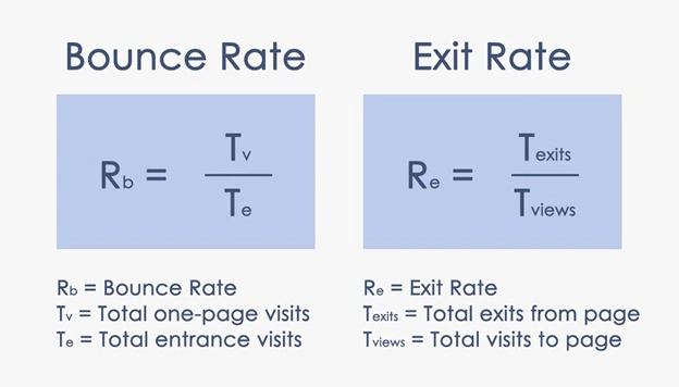 Bounce Rate & Exit Rate 