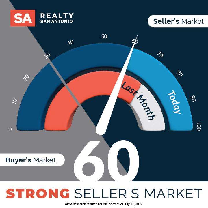 Midyear San Antonio Housing Market Realty San Antonio