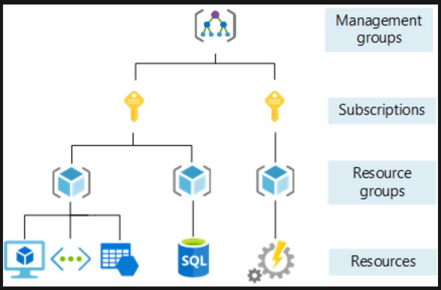 AZURE MONITOR ON PREMISE SERVERS