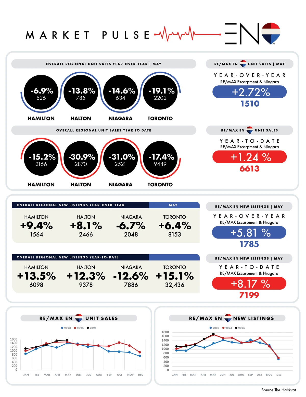 April_2025_MarketPulse.webp