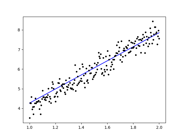 Keras Sequential model